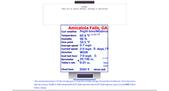 Desktop Screenshot of amicalola-weather.com